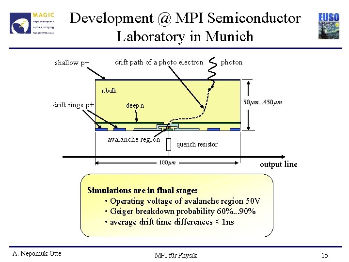 Development @ MPI Semiconductor Laboratory in Munich shallow p+ drift path of a photo
