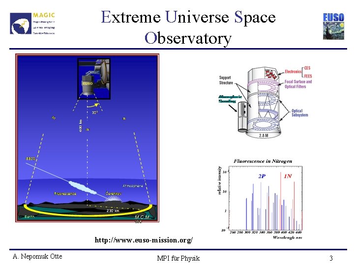 Extreme Universe Space Observatory http: //www. euso-mission. org/ A. Nepomuk Otte MPI für Physik