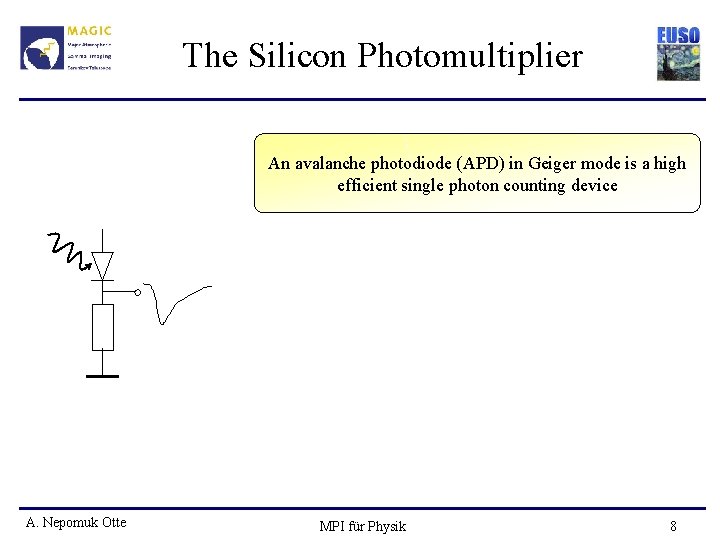 The Silicon Photomultiplier An avalanche photodiode (APD) in Geiger mode is a high efficient