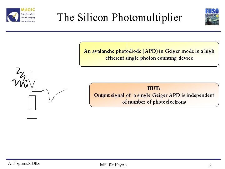 The Silicon Photomultiplier An avalanche photodiode (APD) in Geiger mode is a high efficient