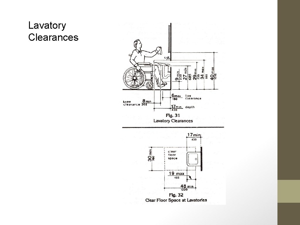 Lavatory Clearances 