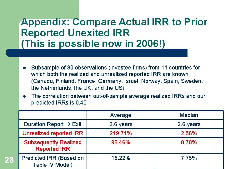 Appendix: Compare Actual IRR to Prior Reported Unexited IRR (This is possible now in