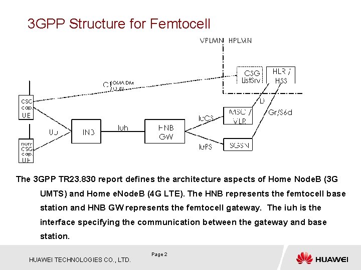 3 GPP Structure for Femtocell The 3 GPP TR 23. 830 report defines the