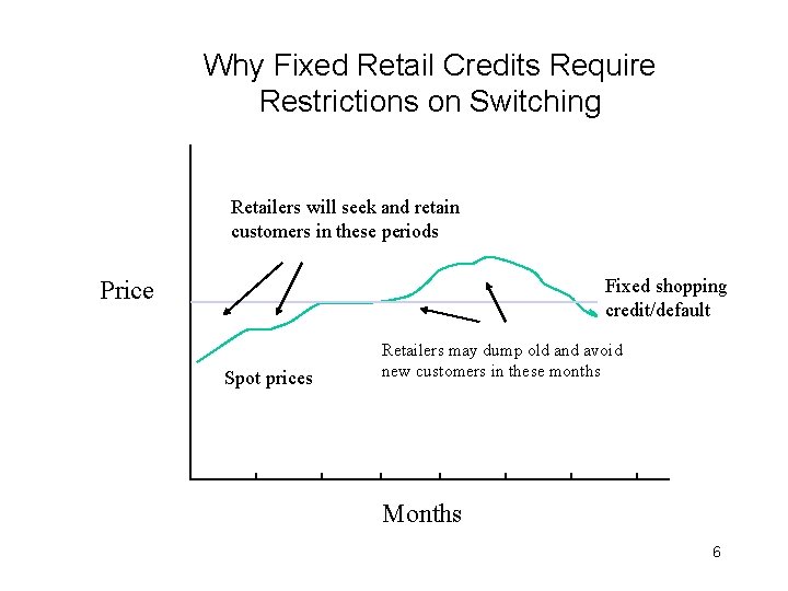 Why Fixed Retail Credits Require Restrictions on Switching Retailers will seek and retain customers