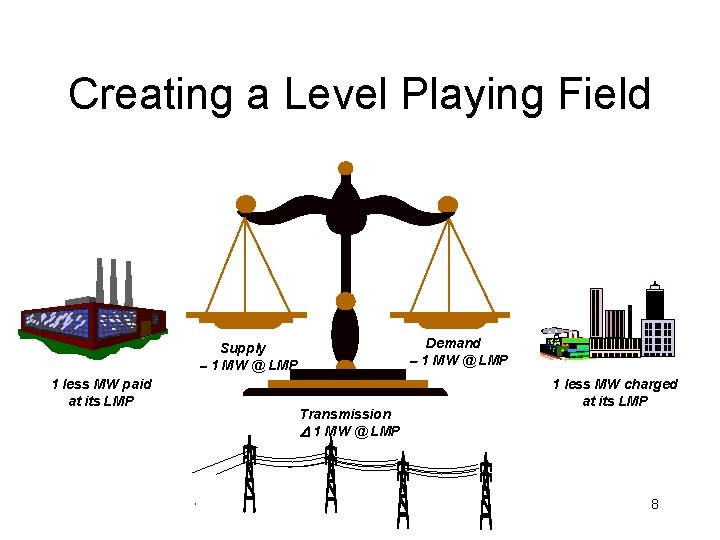 Creating a Level Playing Field Demand - 1 MW @ LMP Supply - 1