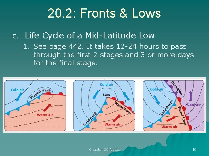 20. 2: Fronts & Lows C. Life Cycle of a Mid-Latitude Low 1. See