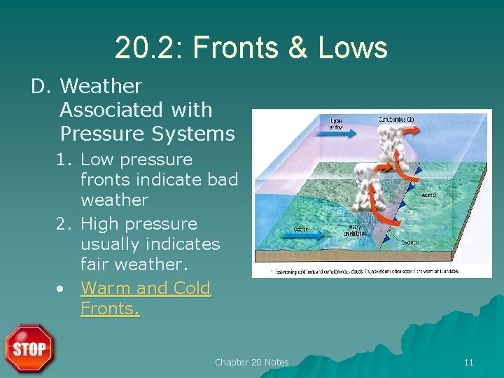 20. 2: Fronts & Lows D. Weather Associated with Pressure Systems 1. Low pressure