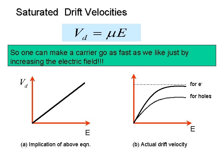 Saturated Drift Velocities So one can make a carrier go as fast as we