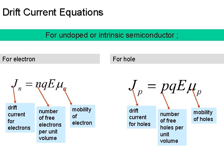 Drift Current Equations For undoped or intrinsic semiconductor ; For electron drift current for