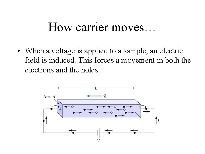 How carrier moves… • When a voltage is applied to a sample, an electric