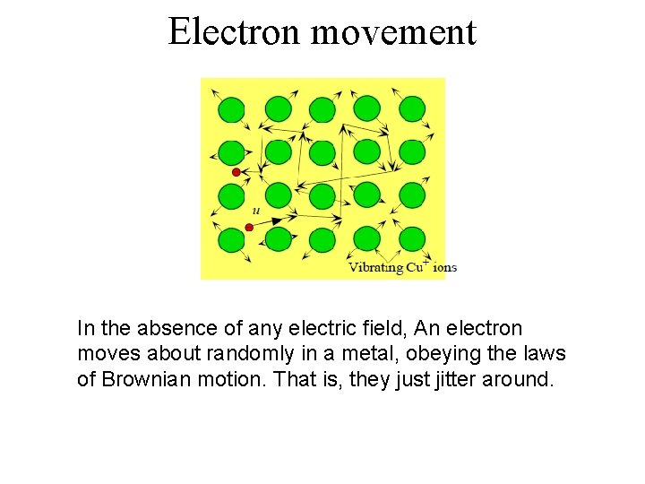 Electron movement In the absence of any electric field, An electron moves about randomly