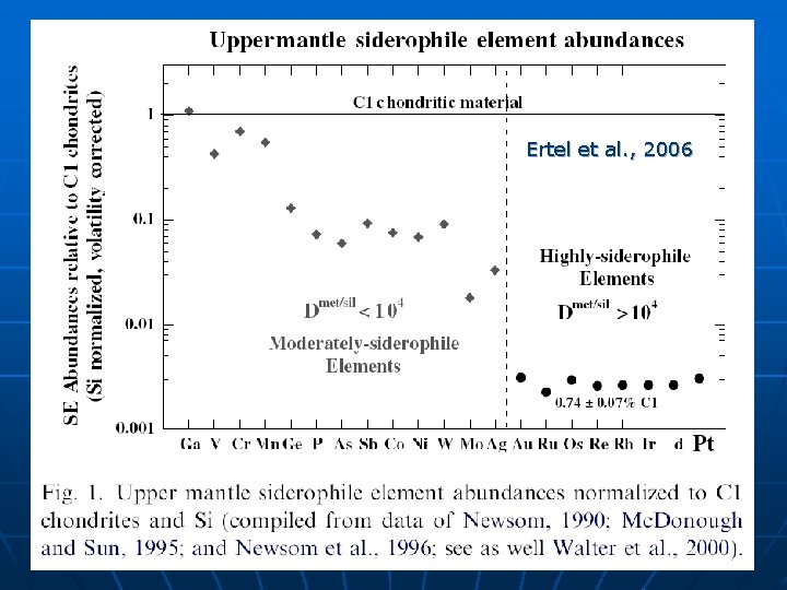 Ertel et al. , 2006 