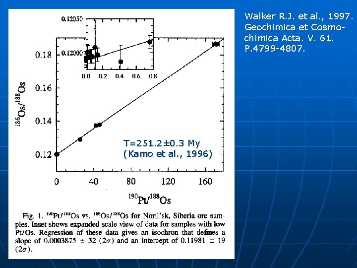 Walker R. J. et al. , 1997. Geochimica et Cosmochimica Acta. V. 61. P.