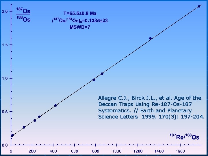 Allegre C. J. , Birck J. L. , et al. Age of the Deccan