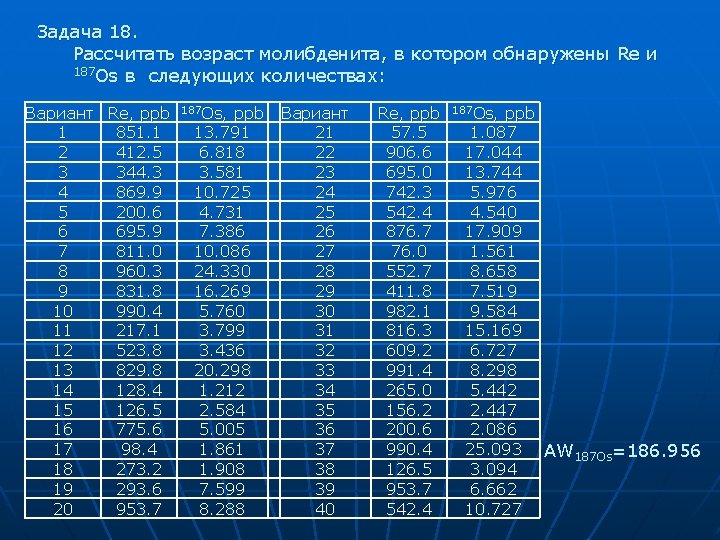 Задача 18. Рассчитать возраст молибденита, в котором обнаружены Re и 187 Os в следующих