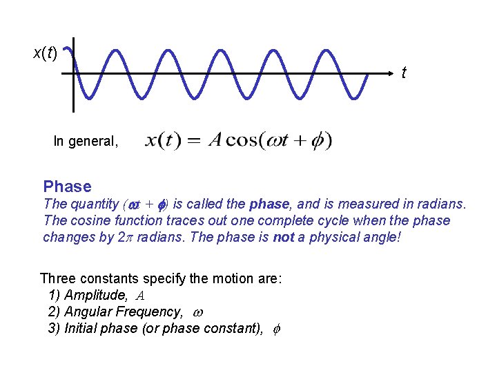 x(t) t In general, Phase The quantity (wt + f) is called the phase,