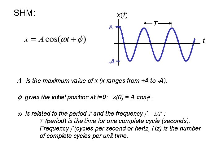 SHM: x(t) A T t -A A is the maximum value of x (x