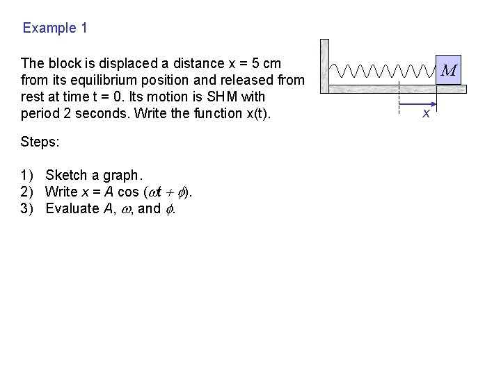 Example 1 The block is displaced a distance x = 5 cm from its