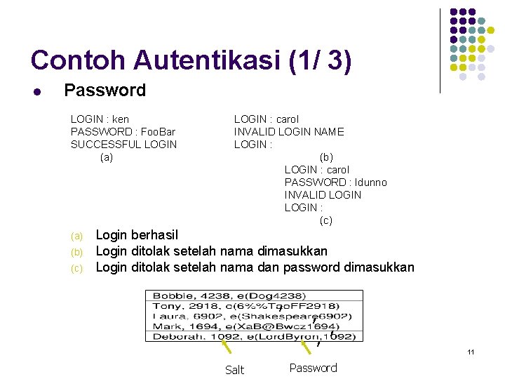 Contoh Autentikasi (1/ 3) l Password LOGIN : ken PASSWORD : Foo. Bar SUCCESSFUL