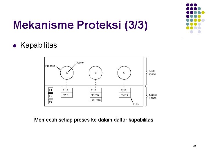 Mekanisme Proteksi (3/3) l Kapabilitas Memecah setiap proses ke dalam daftar kapabilitas 25 