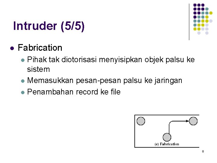 Intruder (5/5) l Fabrication l l l Pihak tak diotorisasi menyisipkan objek palsu ke