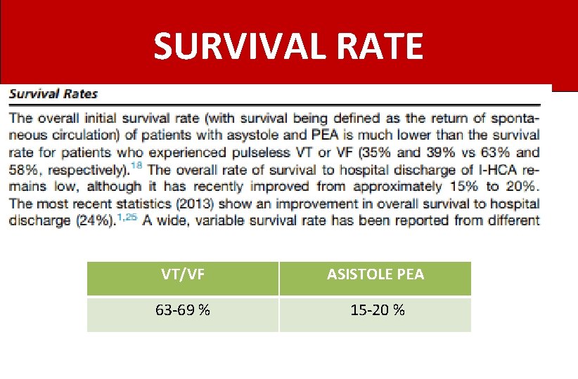 SURVIVAL RATE VT/VF ASISTOLE PEA 63 -69 % 15 -20 % 