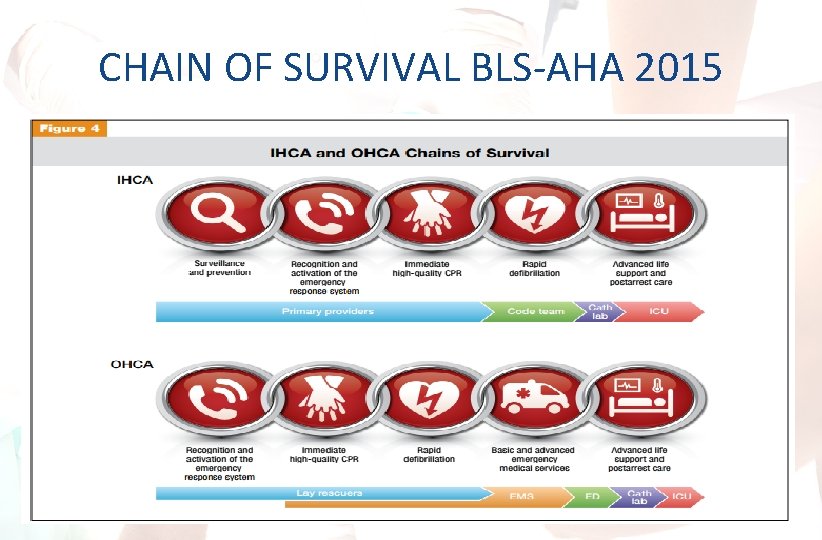 CHAIN OF SURVIVAL BLS-AHA 2015 