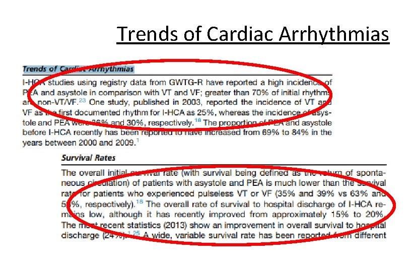 Trends of Cardiac Arrhythmias 