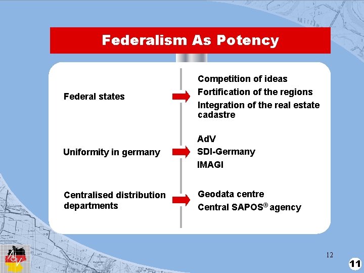 Federalism As Potency Federal states Competition of ideas Fortification of the regions Integration of