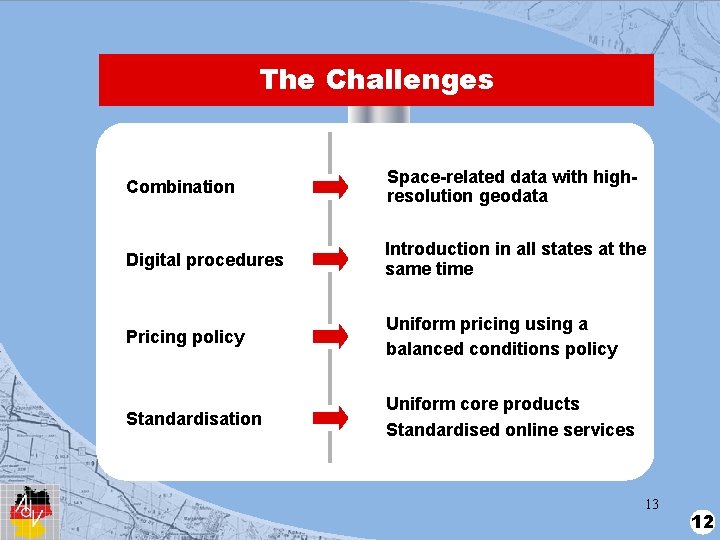 The Challenges Combination Space-related data with highresolution geodata Digital procedures Introduction in all states