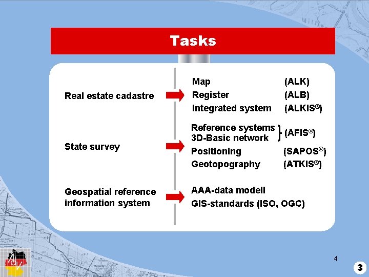 Tasks Real estate cadastre Map Register Integrated system (ALK) (ALB) (ALKIS®) State survey Reference