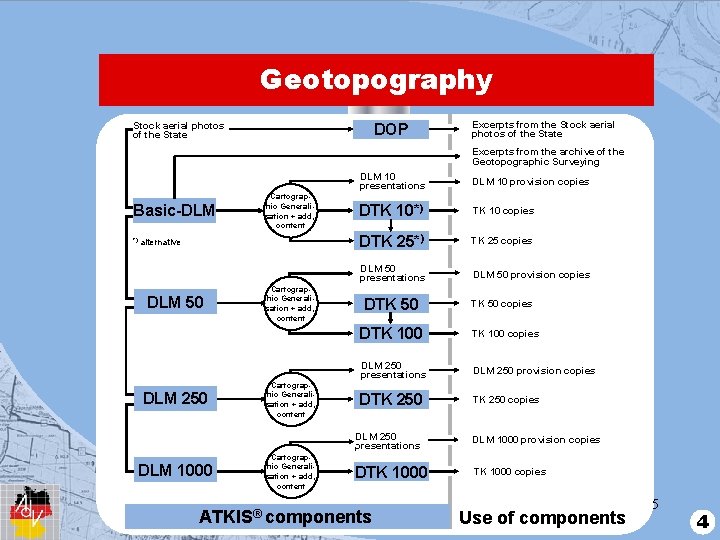 Geotopography Stock aerial photos of the State DOP Excerpts from the Stock aerial photos