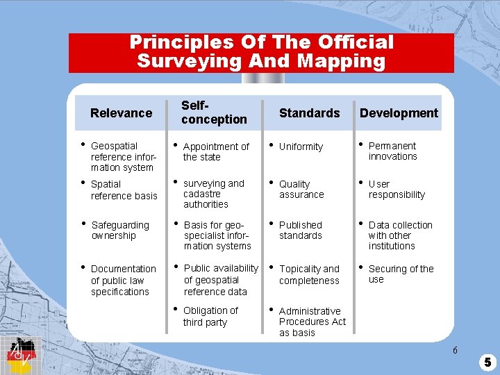 Principles Of The Official Surveying And Mapping Selfconception Relevance Standards Development • Geospatial reference