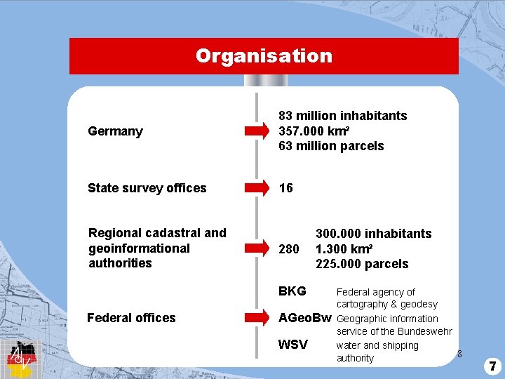 Organisation Germany 83 million inhabitants 357. 000 km² 63 million parcels State survey offices