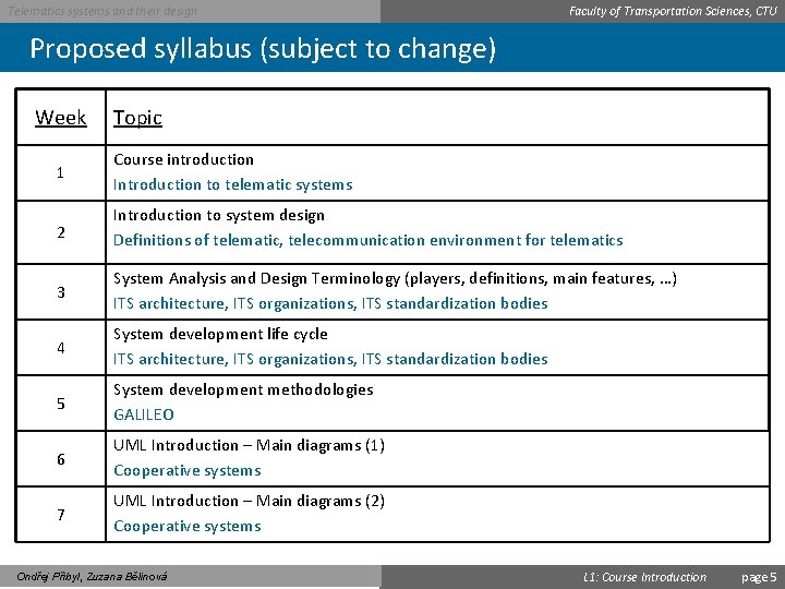 Telematics systems and their design Faculty of Transportation Sciences, CTU Proposed syllabus (subject to