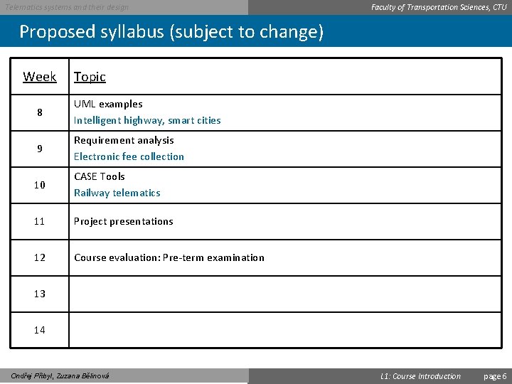 Telematics systems and their design Faculty of Transportation Sciences, CTU Proposed syllabus (subject to