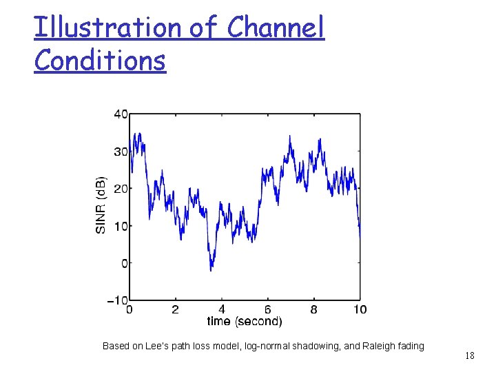 Illustration of Channel Conditions Based on Lee’s path loss model, log-normal shadowing, and Raleigh