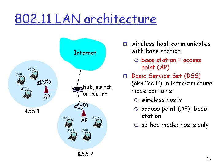 802. 11 LAN architecture r wireless host communicates Internet AP hub, switch or router