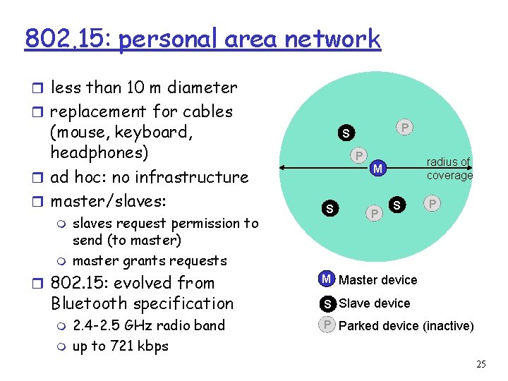 802. 15: personal area network r less than 10 m diameter r replacement for