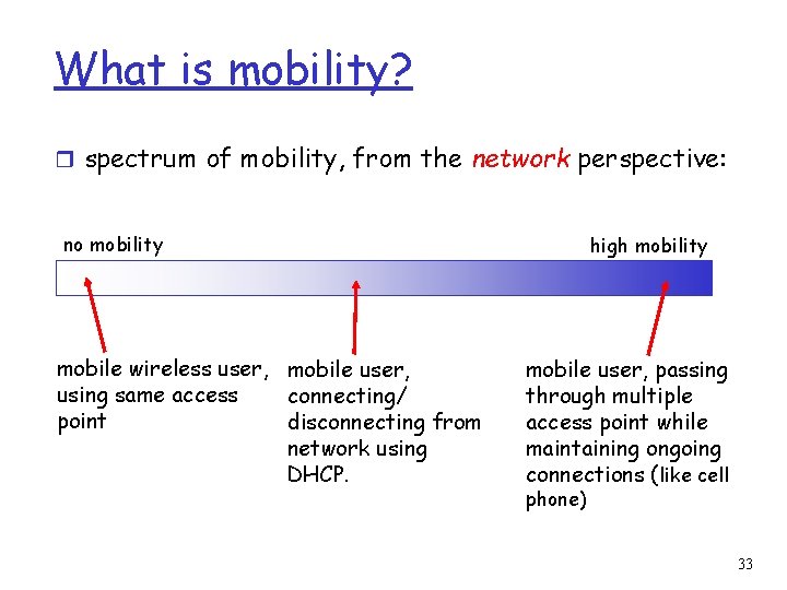 What is mobility? r spectrum of mobility, from the network perspective: no mobility mobile