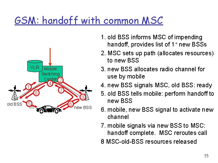 GSM: handoff with common MSC VLR Mobile Switching Center 2 4 1 8 old