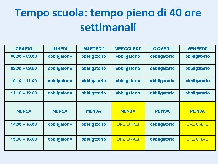 Tempo scuola: tempo pieno di 40 ore settimanali ORARIO LUNEDI’ MARTEDI’ MERCOLEDI’ GIOVEDI’ VENERDI’