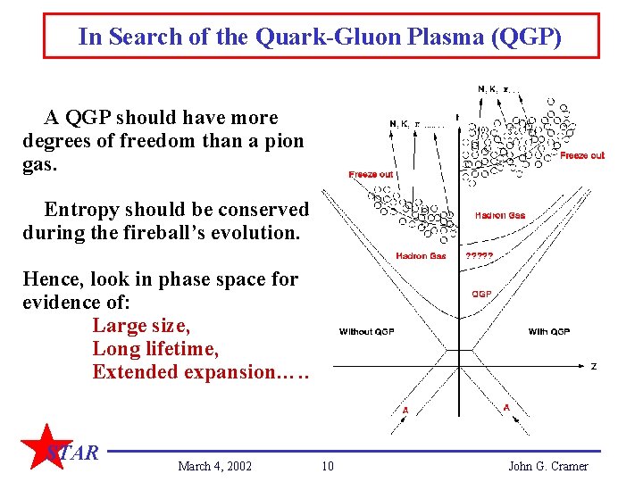 In Search of the Quark-Gluon Plasma (QGP) A QGP should have more degrees of