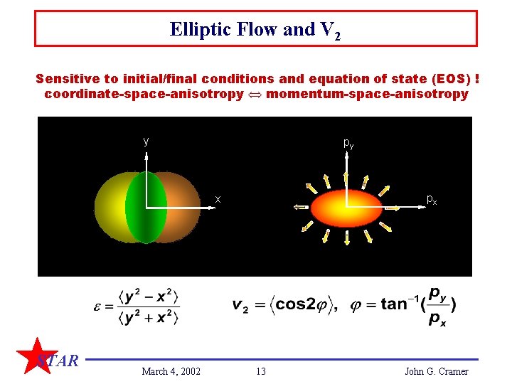 Elliptic Flow and V 2 Sensitive to initial/final conditions and equation of state (EOS)