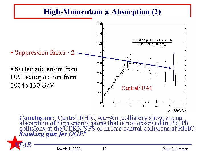 High-Momentum p Absorption (2) • Suppression factor ~2 • Systematic errors from UA 1