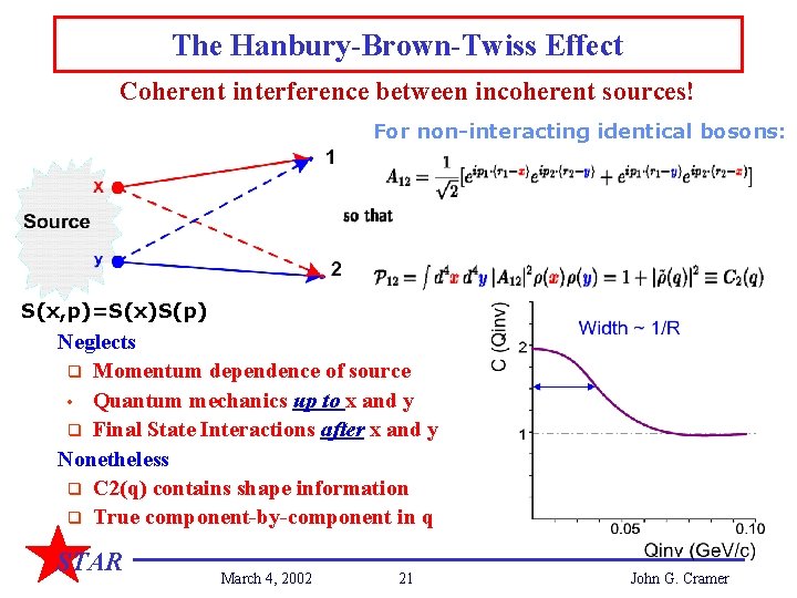 The Hanbury-Brown-Twiss Effect Coherent interference between incoherent sources! For non-interacting identical bosons: S(x, p)=S(x)S(p)