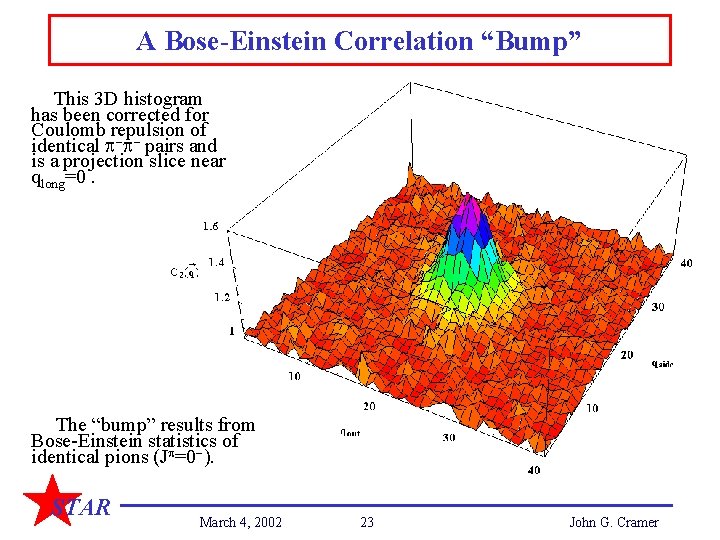 A Bose-Einstein Correlation “Bump” This 3 D histogram has been corrected for Coulomb repulsion