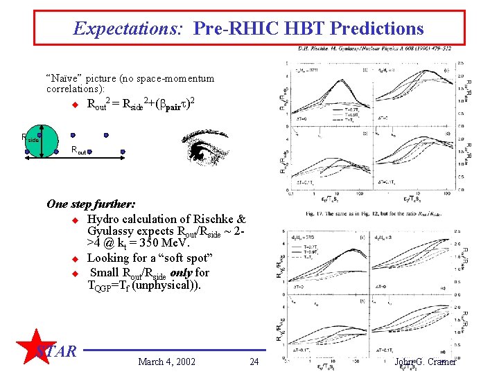 Expectations: Pre-RHIC HBT Predictions “Naïve” picture (no space-momentum correlations): u Rout 2 = Rside