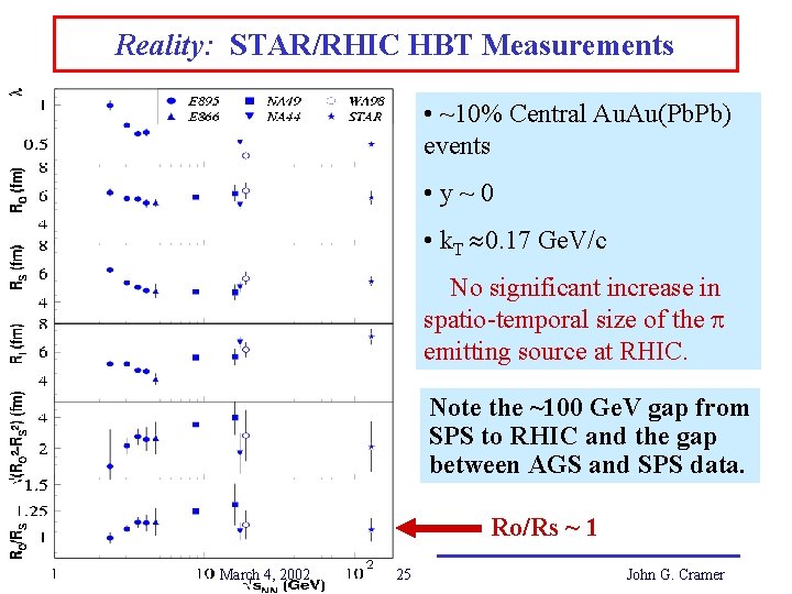Reality: STAR/RHIC HBT Measurements • ~10% Central Au. Au(Pb. Pb) events • y~0 •