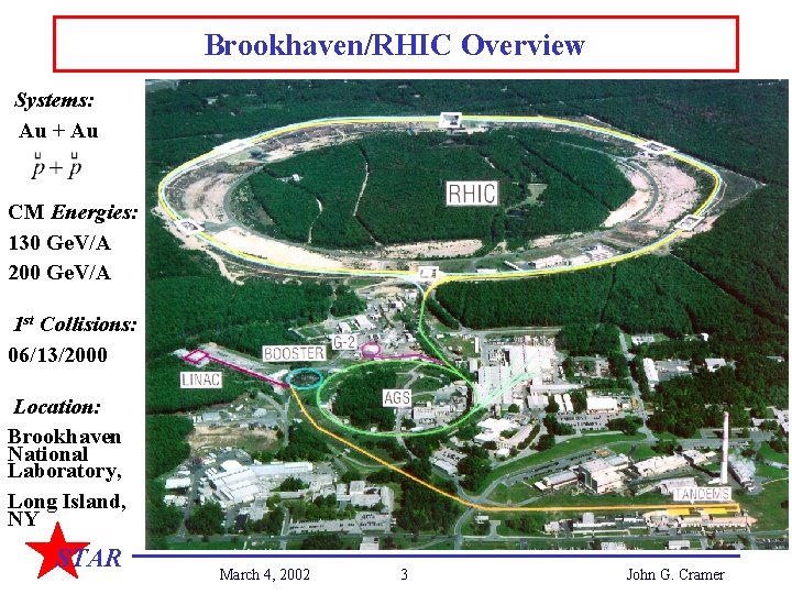 Brookhaven/RHIC Overview Systems: Au + Au CM Energies: 130 Ge. V/A 200 Ge. V/A